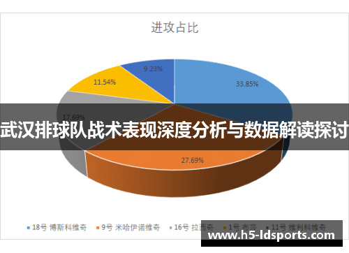 武汉排球队战术表现深度分析与数据解读探讨
